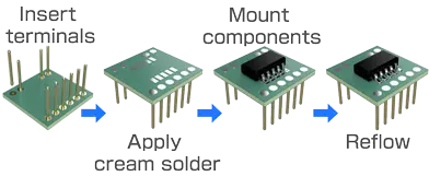 Image of reflow soldering of terminals