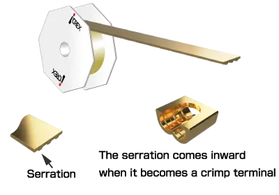 Image of Ribbon terminal