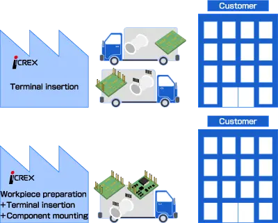 Image of assembly service format