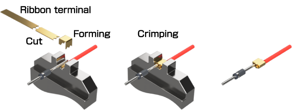 Image of crimping process