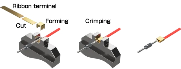 Image of crimping process