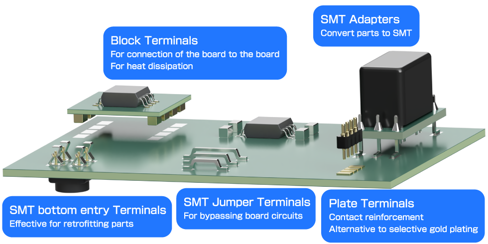 Im,age of Custom SMT Parts