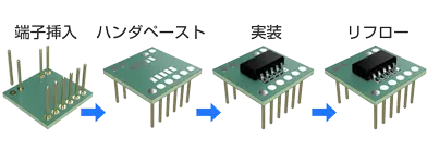 端子のリフローハンダ付けのイメージ