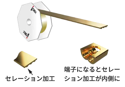 リボン端子のイメージ