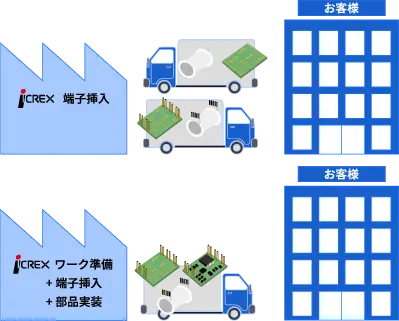 アッセンブリーサービス形態のイメージ