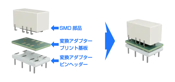 Case 1のイメージ