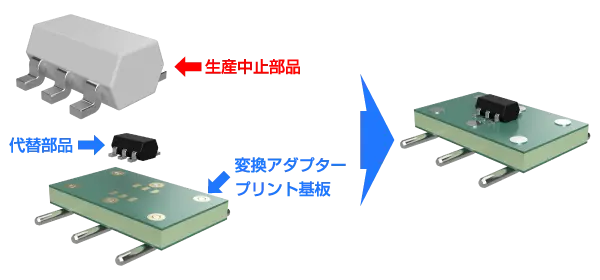 Case 4 ディスコン対策のイメージ