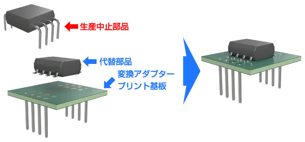 Case 5 ディスコン対策のイメージ