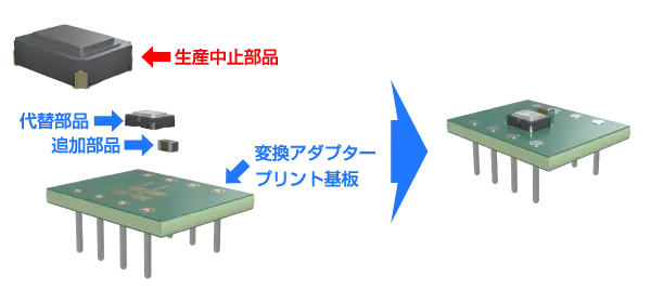 Case 6 ディスコン対策のイメージ